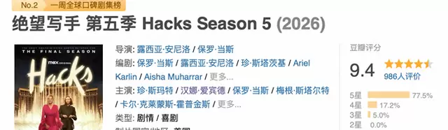 《绝望写手》最终季开播豆瓣评分9.4,HBO王牌剧集收官在即 | 情报图 《绝望写手》最终季开播豆瓣评分9.4,HBO王牌剧集收官在即 | 情报图