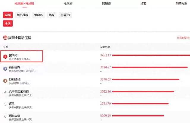 钟汉良徐海乔同框《蜜语纪》引观众对比热议 | 情报图